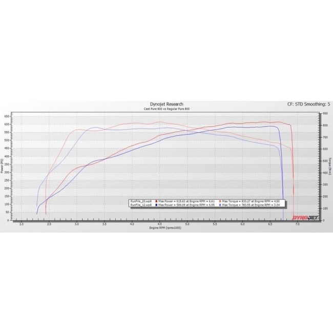 B58 F series Cast Pure 800 Turbo